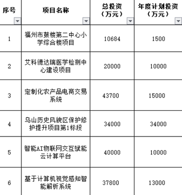 榕城雙喜 晉安安置房建設提速，倉山路網完善迎新篇